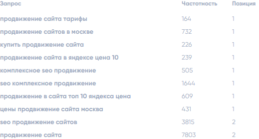 яндекс CINAR