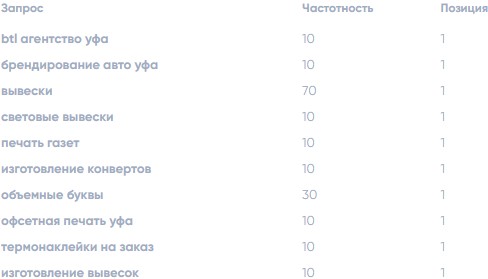 google РГ “Максимум”