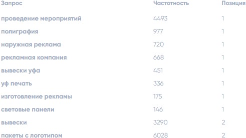 яндекс РГ “Максимум”