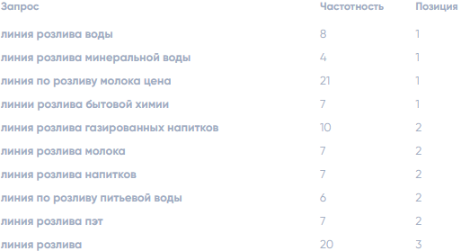 яндекс Пром Гарант