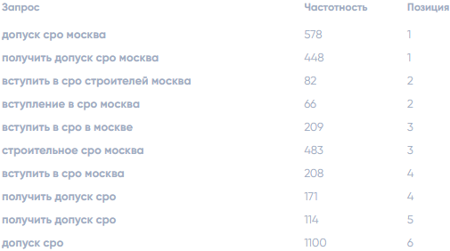 google Гост Строй