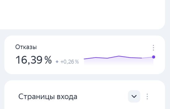 Как снизить показатель отказов на сайте и улучшить поведение пользователей