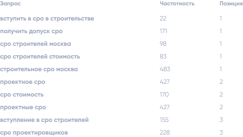 яндекс Гост Строй