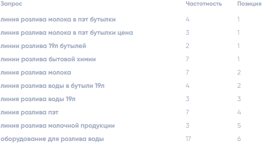 google Пром Гарант