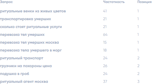 google МФЦ-Ритуал