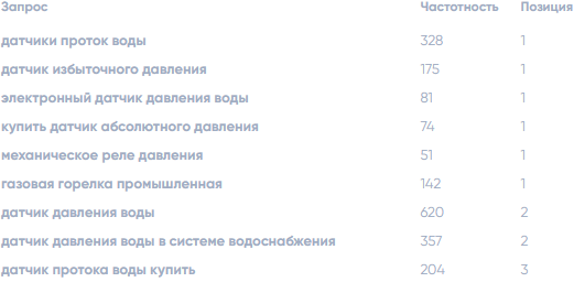 яндекс ПРОМА