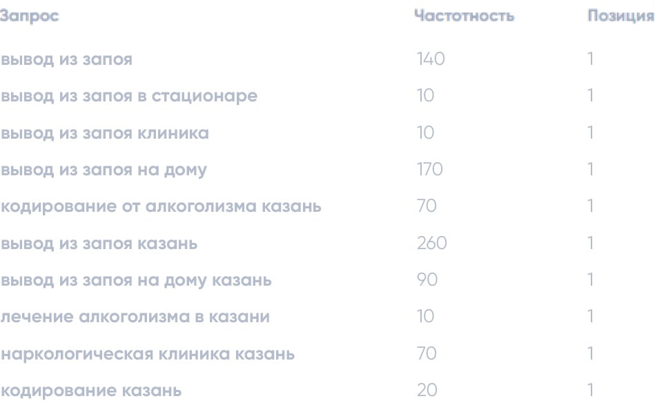 google Лотос Мед