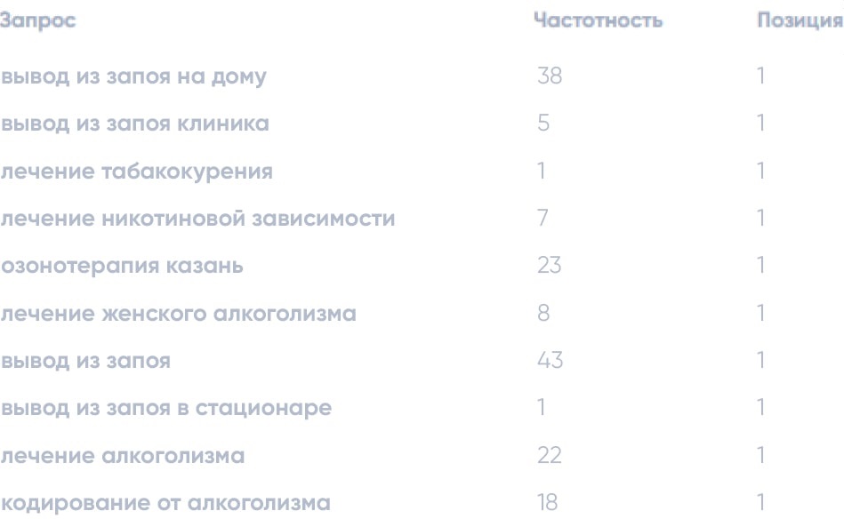 яндекс Лотос Мед