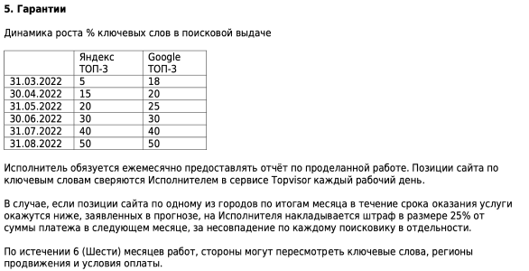 гарантии Cinar в договоре